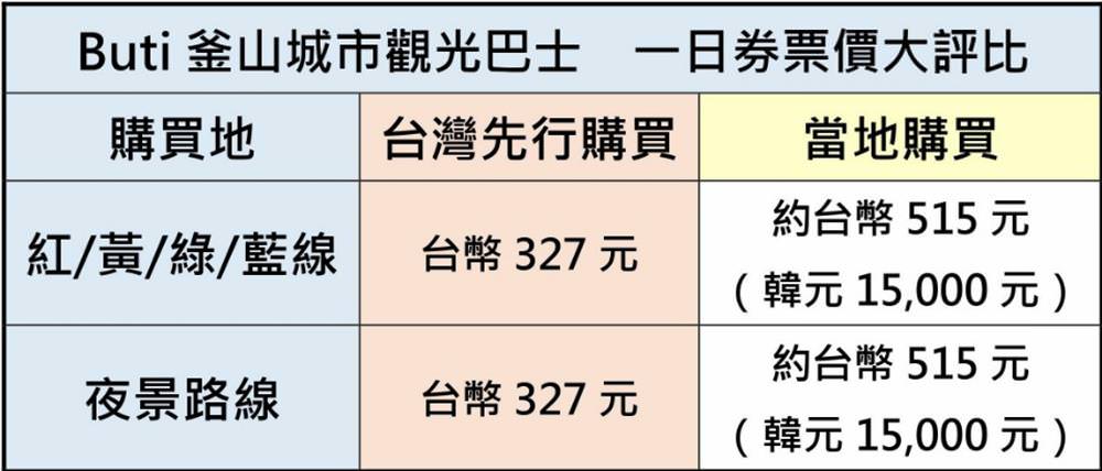 釜山觀光巴士,釜山,韓國釜山,釜山景點,釜山自由行,釜山,釜山行,釜山海雲台,釜山遊記,釜山秘境