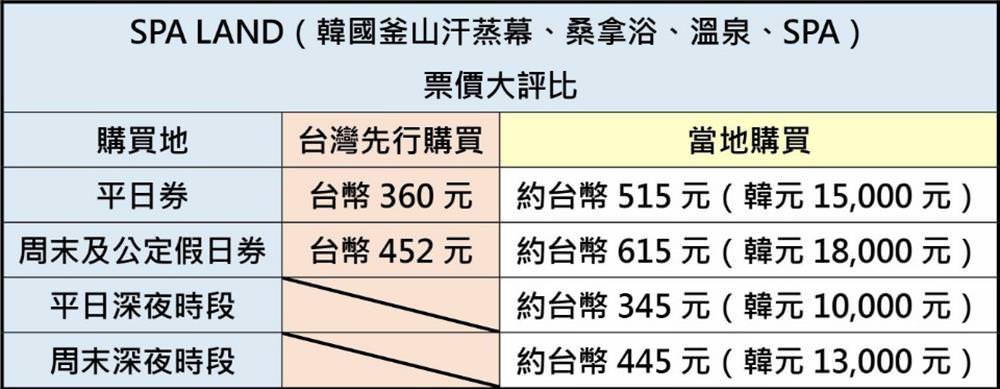 釜山汗蒸幕,spa land,汗蒸幕,釜山,韓國釜山,釜山景點,釜山自由行,釜山,釜山行