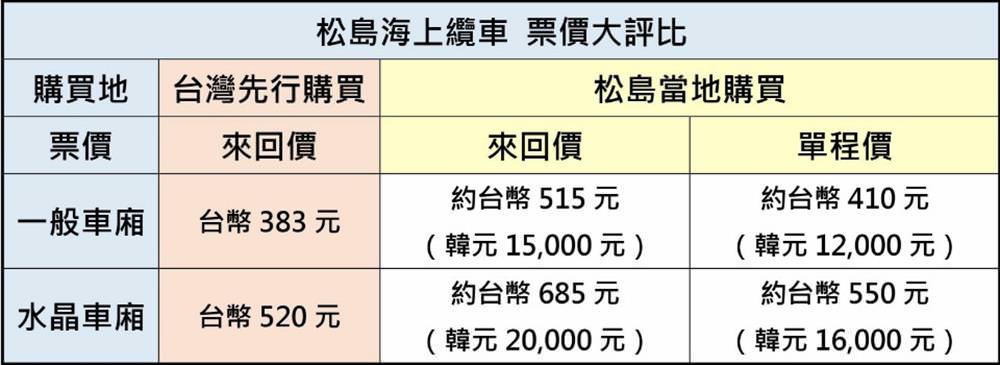 釜山松島,釜山天空步道,松島仁川,松島海水浴場,松島海上纜車,松島天空步道,釜山,韓國釜山,釜山景點,釜山自由行,釜山,釜山行