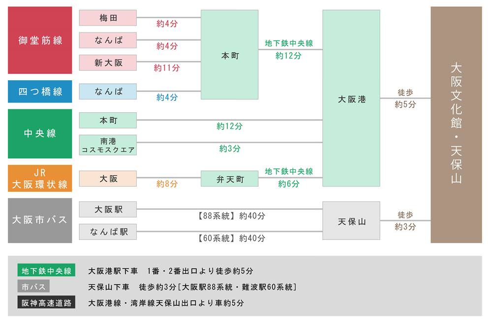 【大阪景點】期間限定：2019年大阪哆啦A夢特別展 - Travel x Freedom 旅誌字遊 threeonelee.com