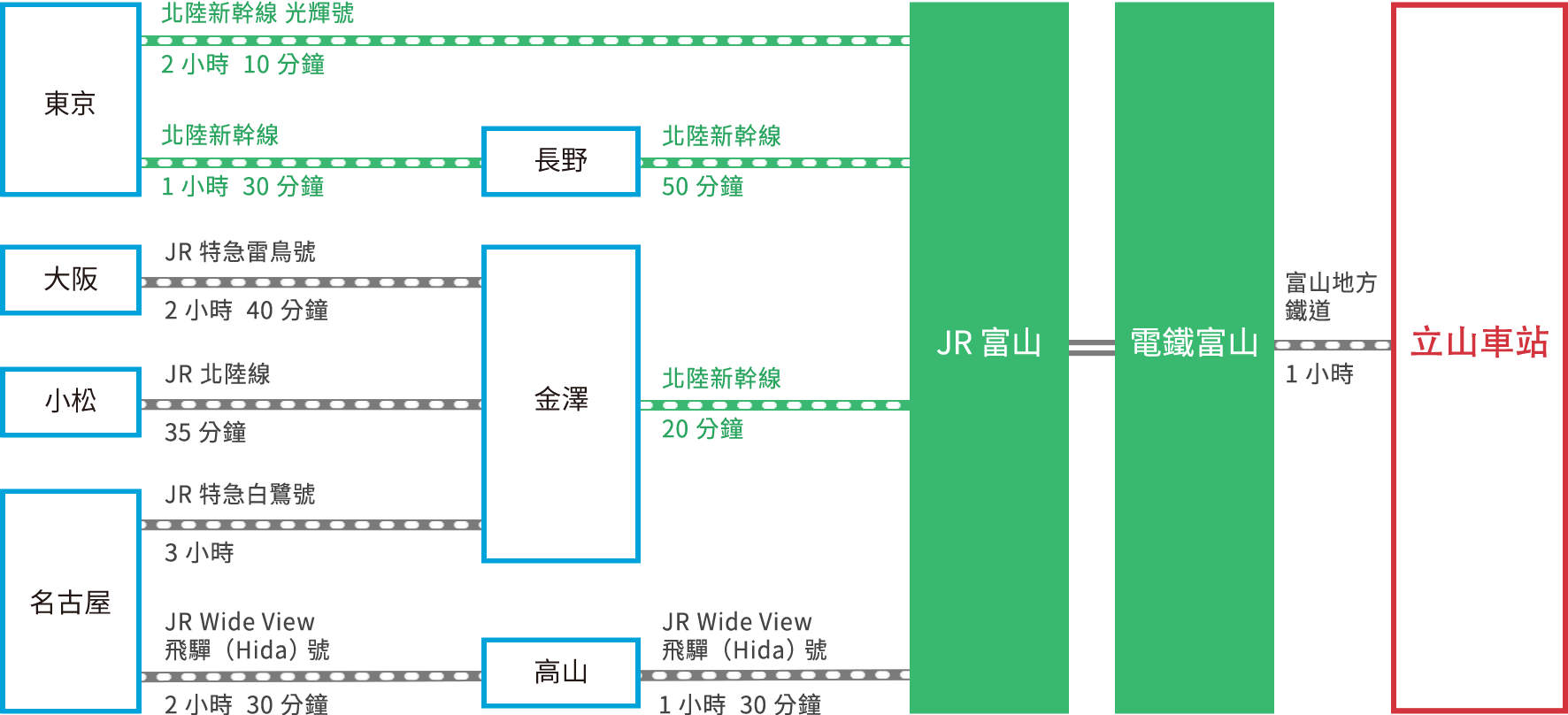 【2020立山黑部】開山時間、6大交通工具、阿爾卑斯山登山路線全攻略！ - Travel x Freedom 旅誌字遊 threeonelee.com