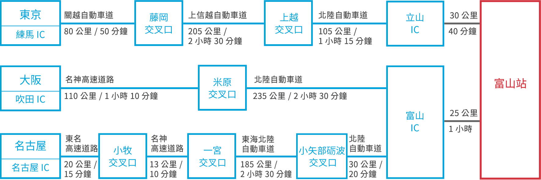 【2020立山黑部】開山時間、6大交通工具、阿爾卑斯山登山路線全攻略！ - Travel x Freedom 旅誌字遊 threeonelee.com