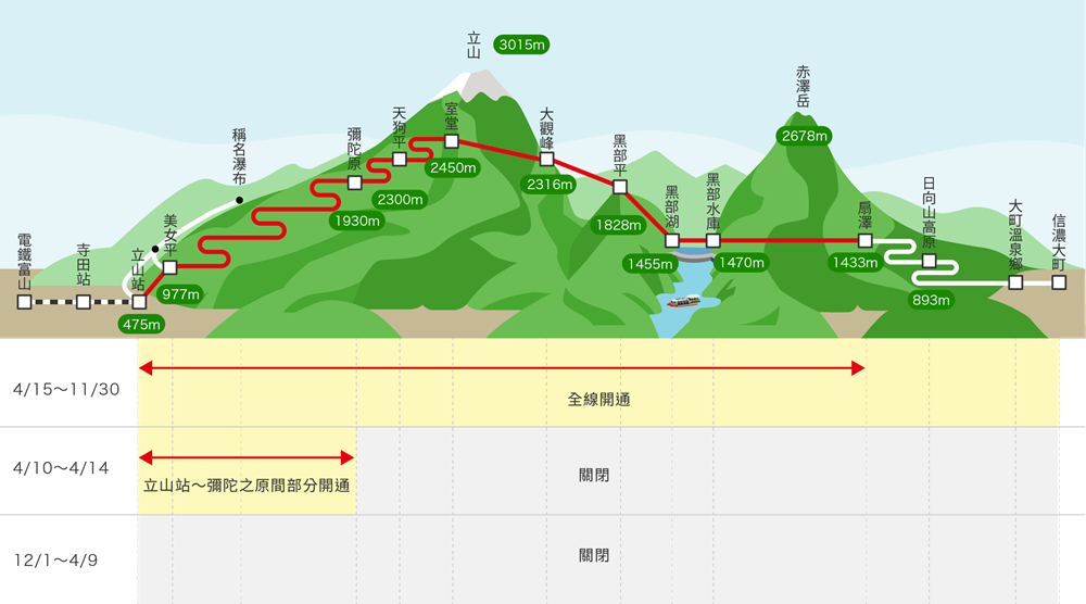 【2020立山黑部】開山時間、6大交通工具、阿爾卑斯山登山路線全攻略！ - Travel x Freedom 旅誌字遊 threeonelee.com