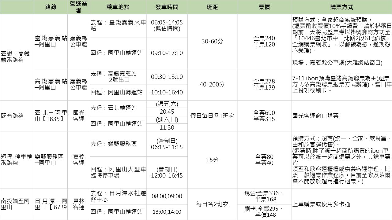 阿里山,櫻花季,賞櫻景點,阿里山櫻花季2022,阿里山櫻花,阿里山賞櫻,櫻花,賞櫻,阿里山森林遊樂區,阿里山櫻花季交通管制,阿里山賞櫻住宿推薦,阿里山賞櫻住宿,阿里山國家森林遊樂區,阿里山住宿推薦,嘉義住宿推薦,阿里山民宿推薦,阿里山國家風景區,櫻花景點