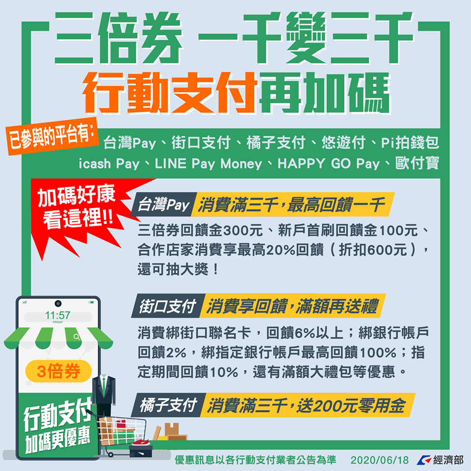 【振興三倍券實用懶人包】花1000得3000！預購、領取、綁定、使用方式 - Travel x Freedom 旅誌字遊 threeonelee.com