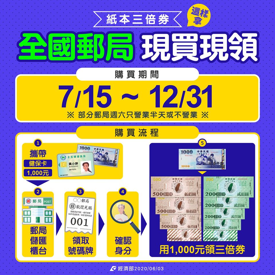 【振興三倍券實用懶人包】花1000得3000！預購、領取、綁定、使用方式 - Travel x Freedom 旅誌字遊 threeonelee.com