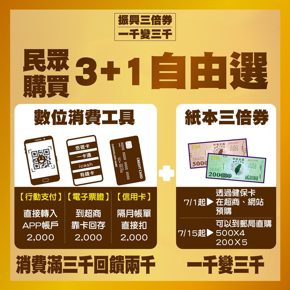 【振興三倍券實用懶人包】花1000得3000！預購、領取、綁定、使用方式 - Travel x Freedom 旅誌字遊 threeonelee.com