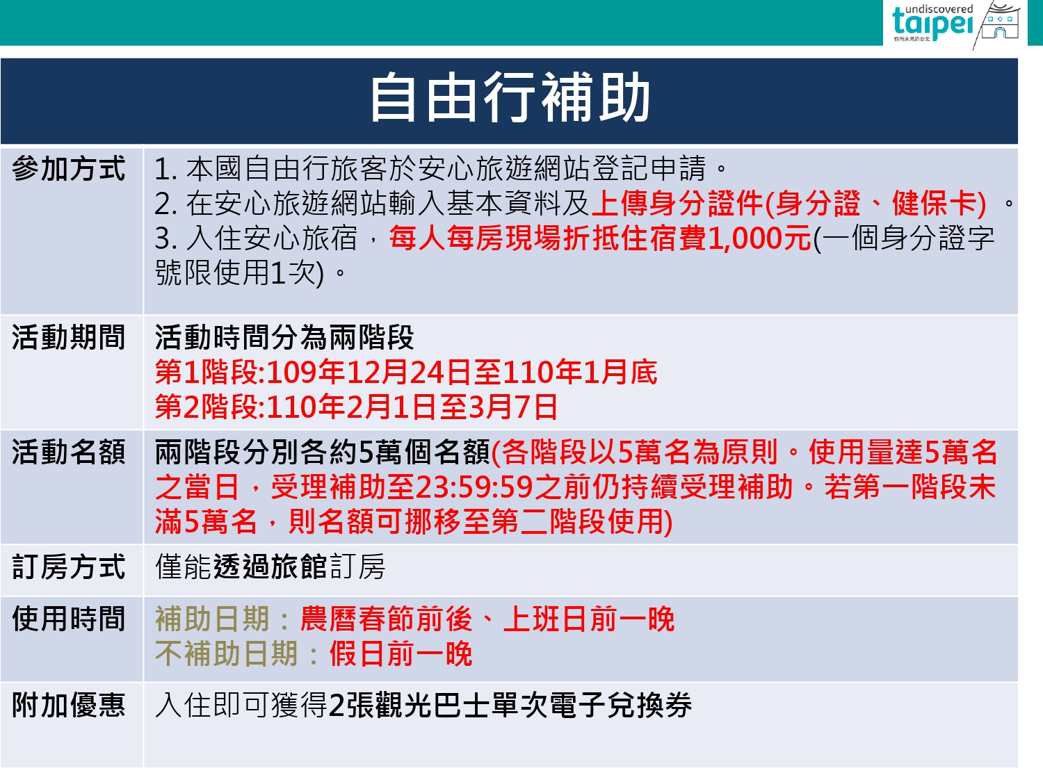 【2021台北101跨年夜】89樓高空搖滾趴：輸入讀者折扣碼，再享95折！ - Travel x Freedom 旅誌字遊 threeonelee.com