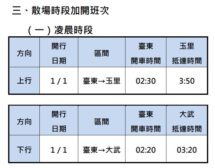 【2021台東縣阿妹跨年演唱會】節目表、交通接駁、實聯制、周邊商品攻略 - Travel x Freedom 旅誌字遊 threeonelee.com