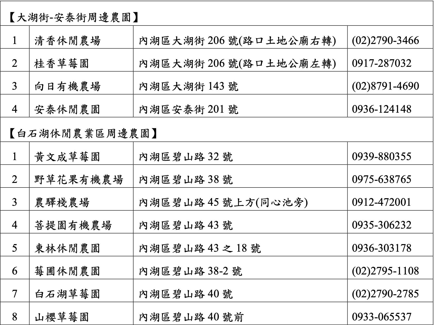 內湖草莓季,內湖,草莓季,白石湖,採草莓,2021內湖草莓季,白石湖休閒農業區,草莓園,內湖 採草莓