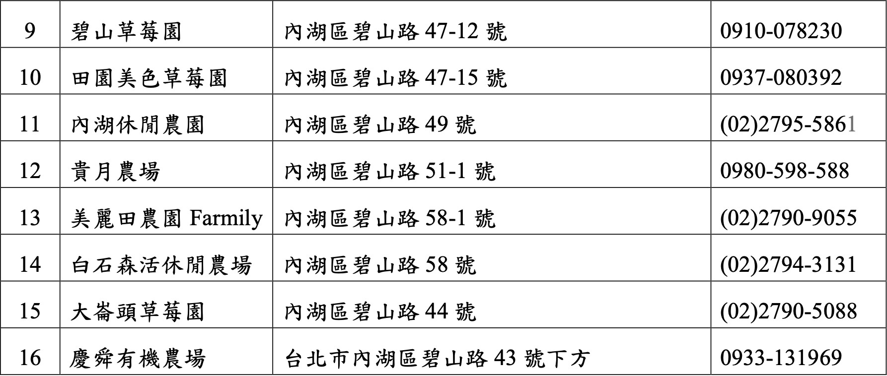 內湖草莓季,內湖,草莓季,白石湖,採草莓,2021內湖草莓季,白石湖休閒農業區,草莓園,內湖 採草莓