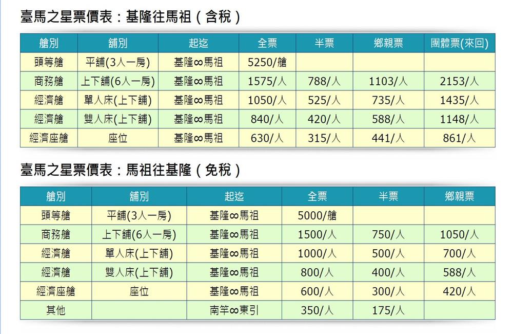 馬祖交通,臺馬之星,馬祖船班