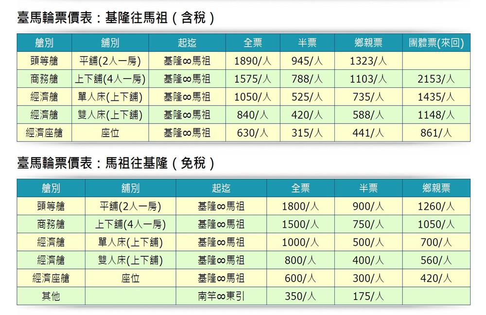 馬祖交通,臺馬之星,馬祖船班