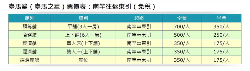 馬祖交通,臺馬之星,馬祖船班