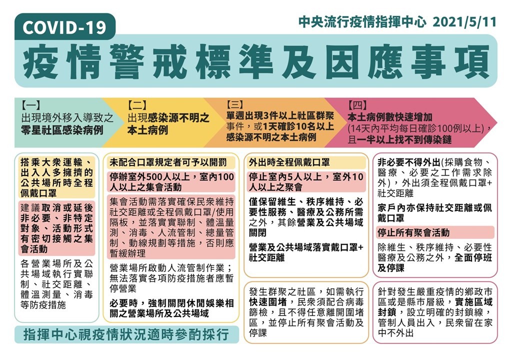 台灣社交距離,疾病管制署,防疫達人衛生福利部,防疫,疫情活動取消,COVID19,防疫,疫情,活動取消