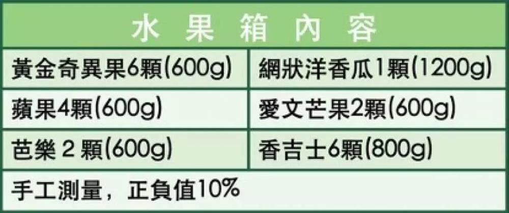 新鮮蔬菜箱,水果箱,肉品箱,愛文芒果箱,荔枝箱,蔬菜箱,防疫蔬菜箱,蔬菜箱直送,蔬菜箱 宅配,蔬果 宅配,蔬果 宅配