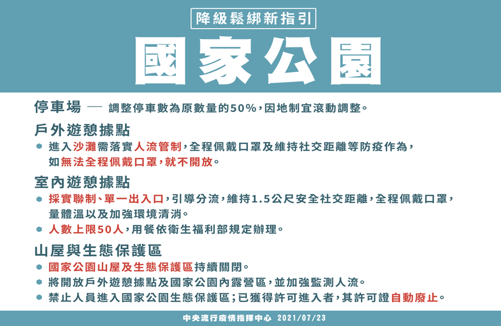 微解封,降級不解封,疫情降級,疫情解封,解封景點,微解封開放,二級解封,疫情指揮中心,COVID-19,解封管制,景點開放,國家森林遊樂區