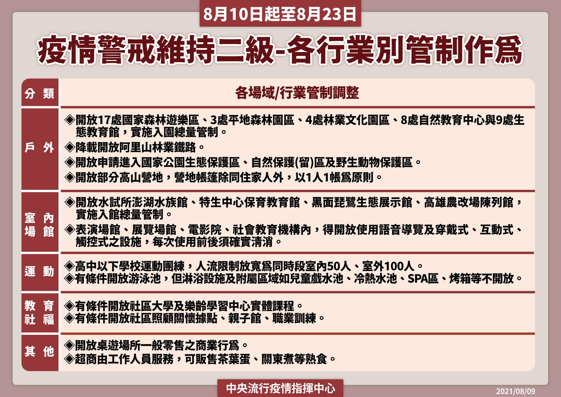 全台32處「微解封」開放景點、電子門票懶人包！國家森林遊樂區、主題遊樂園、島嶼、戶外解封景點措施總整理！ - Travel x Freedom 旅誌字遊 threeonelee.com