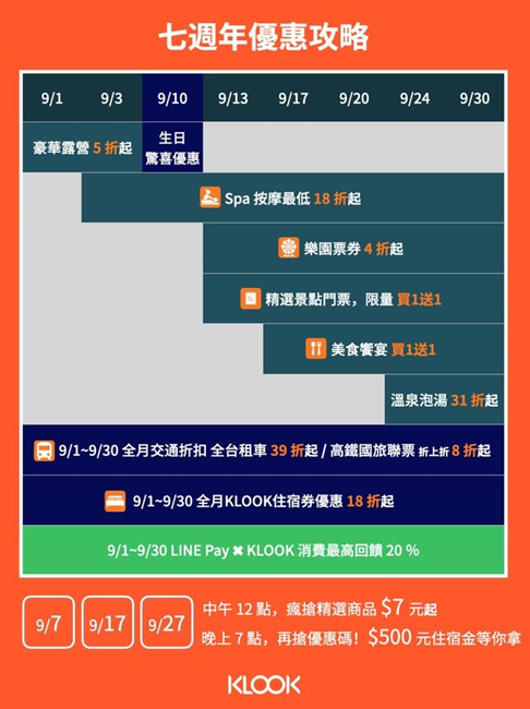 KLOOK,LINE Pay,住宿券,高鐵國旅聯票,客運巴士,KLOOK週年慶,KLOOK七週年,KLOOK折扣碼,KLOOK優惠碼,租車,客運巴士