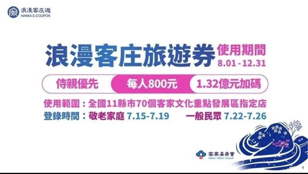 客家庄,客庄券2.0,客家委員會,五倍券,振興五倍劵,振興五倍券,五倍券,地方五倍券,地方振興券,五倍券使用方式,五倍券領取,五倍券發放時間,五倍券使用場所,KLOOK,唐鳯,數位五倍券,八大加碼券,五倍券加碼優惠,藝fun券,農遊券,動滋券,客莊券,好食券,國旅券,地方創生券,台灣Pay