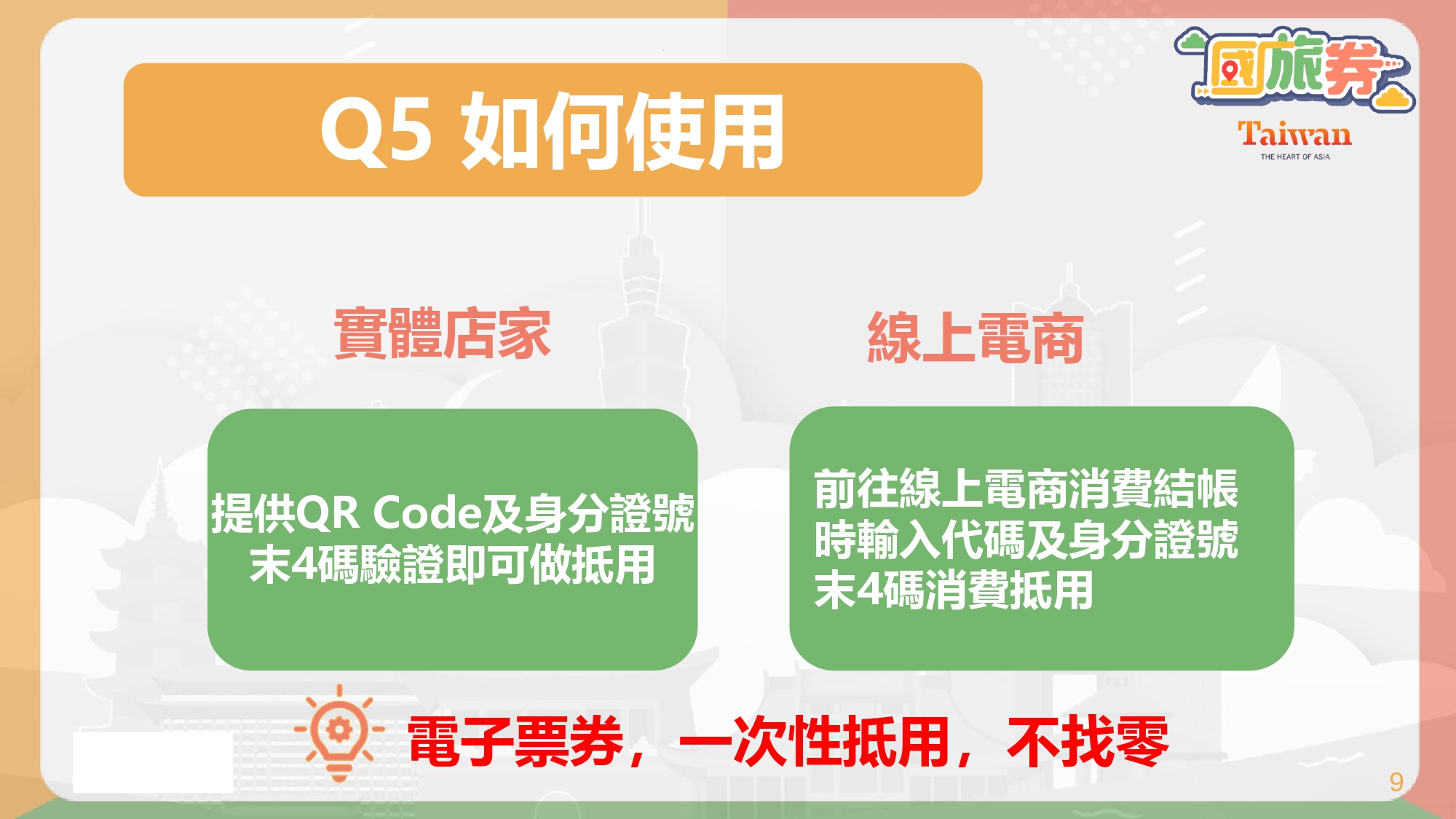 國旅券,交通部,交通部觀光局,振興五倍券,五倍券,行政院,五倍券使用方式,五倍券領取,五倍券發放時間,五倍券使用場所,KLOOK,數位五倍券,八大加碼券,五倍券加碼優惠