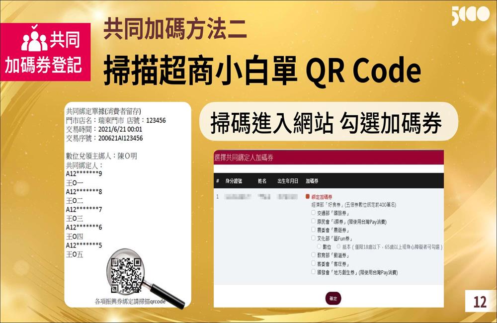 振興五倍券,五倍券,地方五倍券,地方振興券,行政院,三倍券,五倍券使用方式,五倍券領取,五倍券發放時間,五倍券使用場所,KLOOK,唐鳯,數位五倍券,八大加碼券,五倍券加碼優惠,藝fun券,農遊券,動滋券,客莊券,好食券,國旅券,地方創生券,台灣Pay