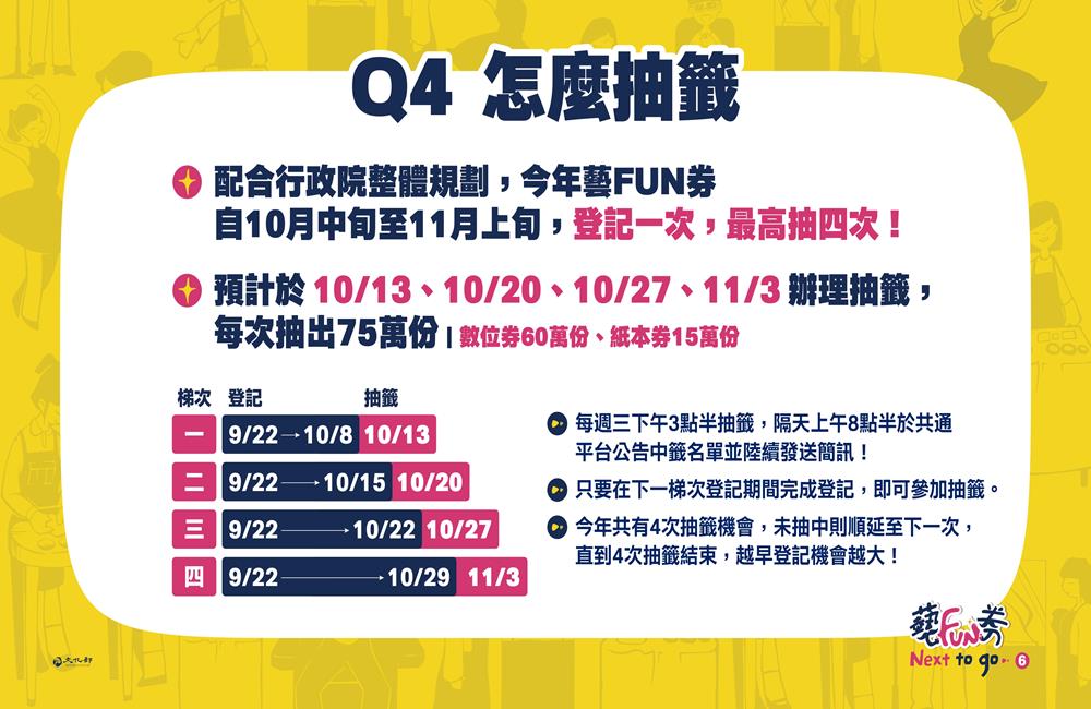 2021藝FUN券,文化部,藝FUN券,振興五倍券,五倍券,八大加碼券,八大加碼券,五倍券加碼優惠,藝fun券