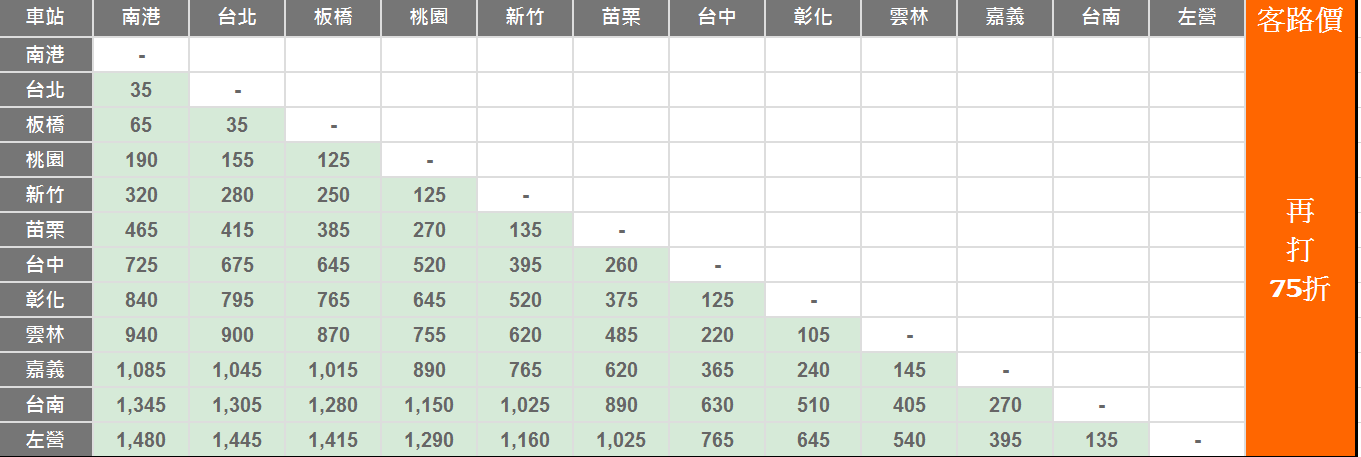 高鐵,台灣高鐵,高鐵國旅聯票,高鐵訂位查詢,高鐵退票,高鐵自由座,高鐵優惠,高鐵會員,高鐵訂位查詢,高鐵票價查詢,高鐵自由座,高鐵時刻表訂票,高鐵會員,高鐵票價表,高鐵國旅聯票 uber 乘車優惠,高鐵國旅聯票是什麼,高鐵票怎麼買比較便宜,國旅券可以買高鐵票嗎,高鐵國旅聯票klook,klook高鐵國旅聯票,高鐵國旅聯票優惠碼,高鐵訂票