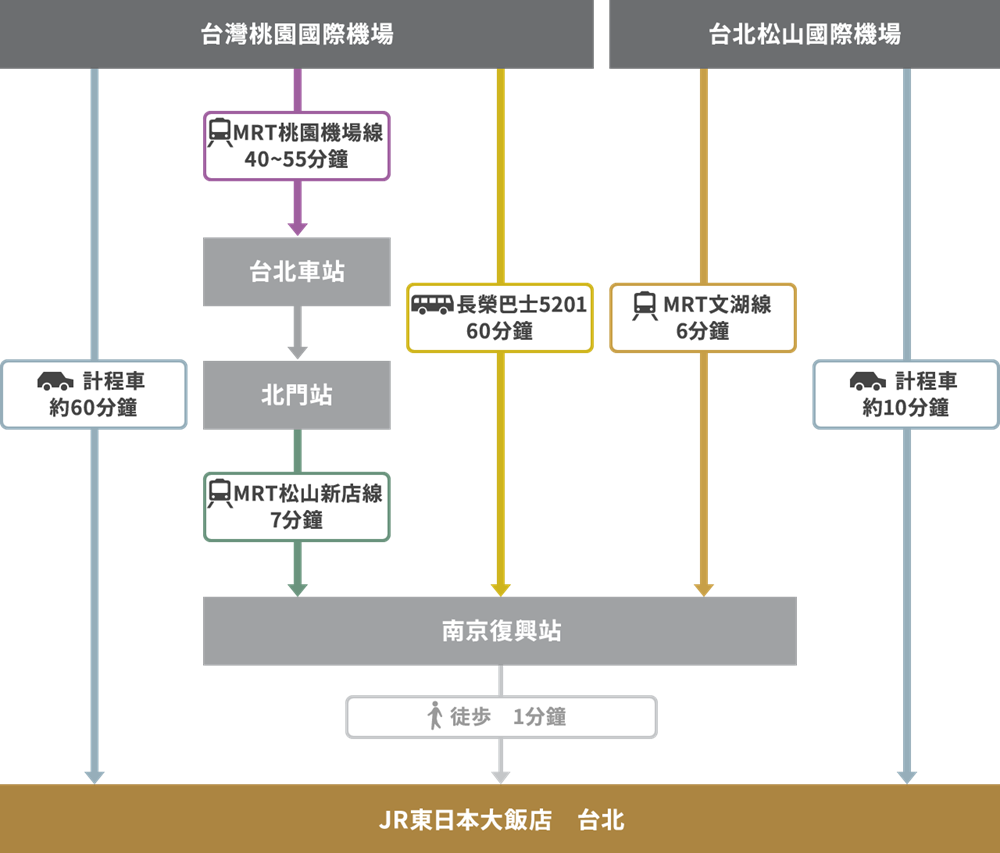 JR東日本大飯店台北,JR 東日本,JR東日本大飯店,JR東日本 台北,台北日系飯店,JR 東日本集團,台北住宿推薦,日式飯店推薦,鉑麗安餐廳