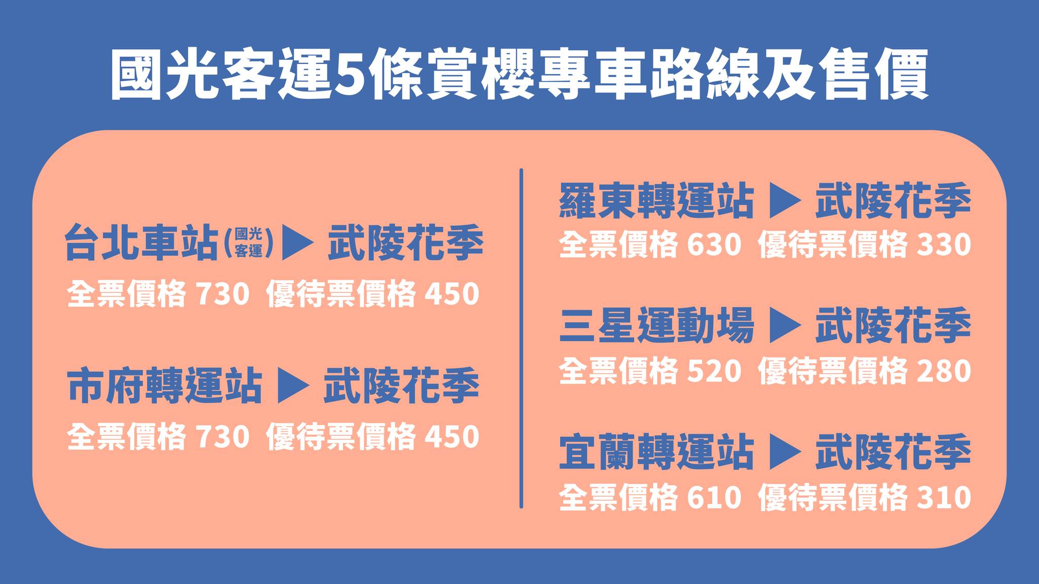 2022國光客運武陵賞櫻專車,武陵農場櫻花季,武陵農場,武陵農場 賞櫻,櫻花季,櫻花祭,賞櫻專車,武陵農場櫻花季交通管制,武陵農場 露營,武陵農場交通管制,武陵農場住宿,武陵農場民宿,武陵農場周邊住宿推薦