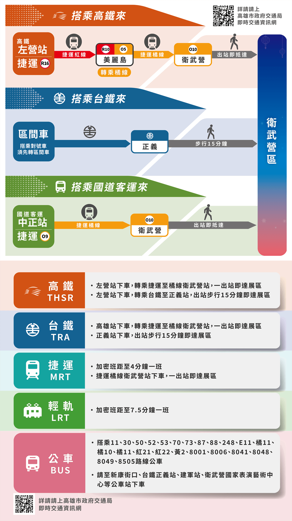 高雄燈會交通管制,高雄燈會停車資訊,燈會交通指引,2022台灣燈會在高雄,台灣燈會,高雄燈會,衛武營交通管制,愛河灣交通管制,衛武營交通,愛河灣交通,燈會停車場,愛河灣停車場,衛武營停車場