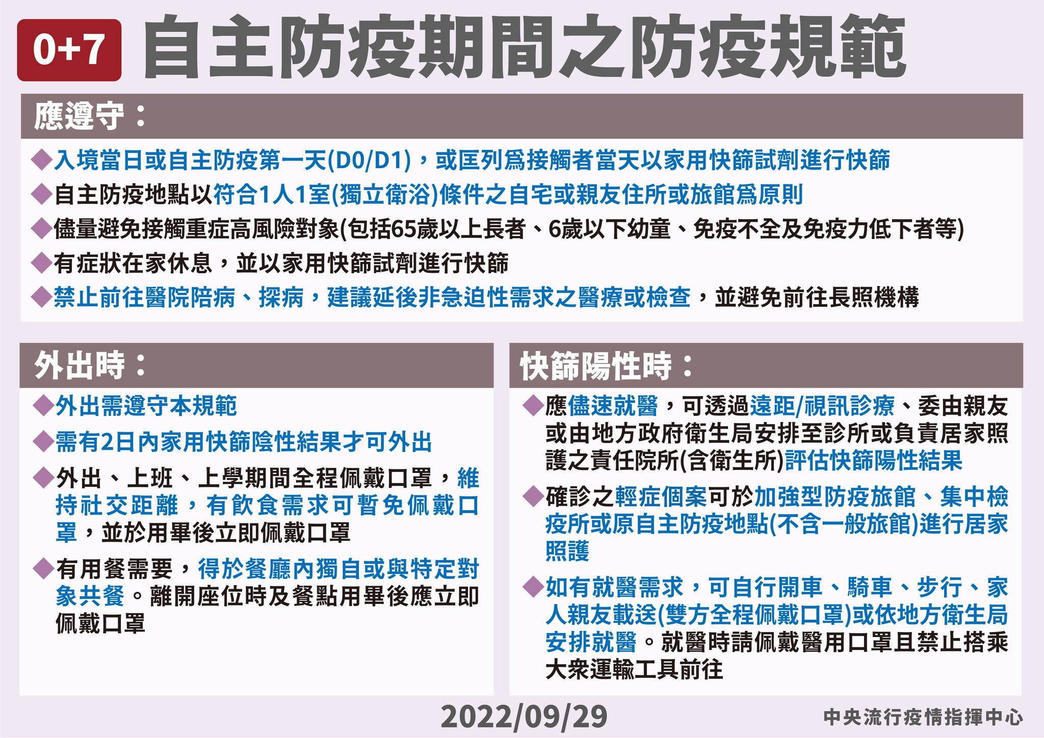 0+7,入境台灣隔離天數,入境台灣流程,入境台灣防疫規定,入境隔離,入境台灣,防疫新制,台灣防疫,防疫旅館,防疫旅館補助,桃園防疫旅館,防疫旅館台北,防疫旅館台中,防疫旅館名單,防疫旅館價格,防疫旅館推薦,防疫旅館平台