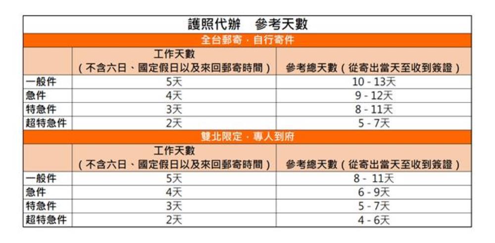 護照,護照申請,護照照片,台灣護照,換護照,護照期限,護照查詢,護照辦理時間,護照過期,護照申請地點,護照申請費用,護照申請書,護照申請時間,台灣護照申請,護照申請戶政事務所,台灣護照更新,台灣護照免簽,台灣護照申請,台灣護照照片,台灣護照內頁,台灣護照排名