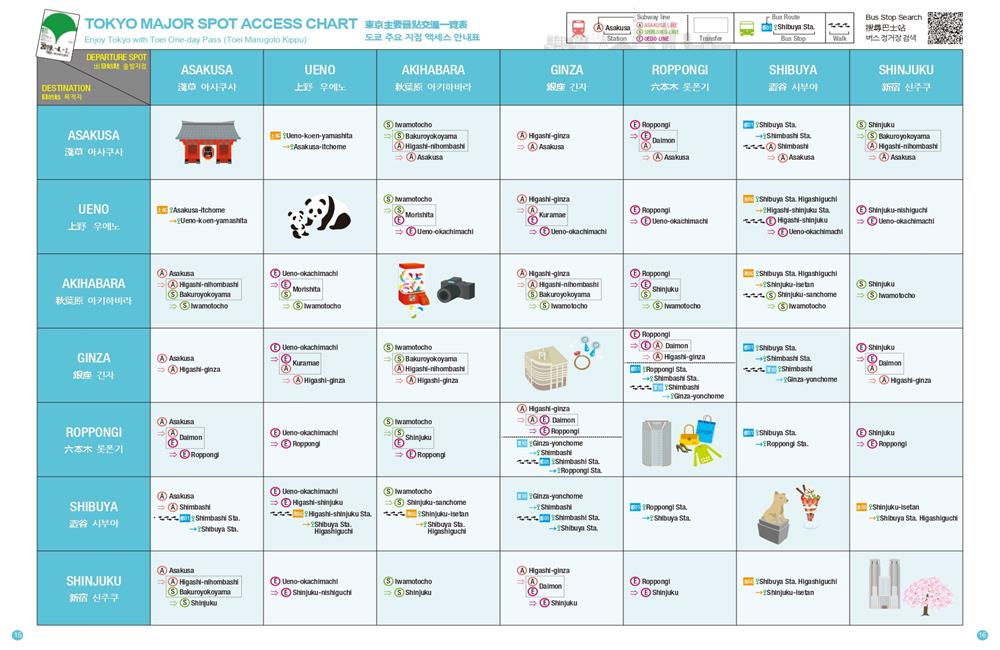 東京交通圖,JR東,東京交通,東京交通攻略,上野車站,上黟駅,淺草站,淺草車站,東京地鐵,都營地下鐵,JR,東京地鐵,私鐵,東京交通票券