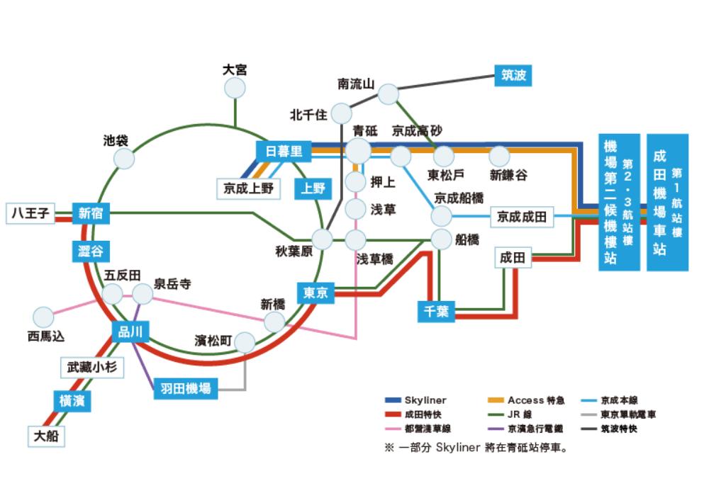 東京機場交通,東京機場交通,成田機場交通,成田機場,羽田機場,成田機場羽田機場,成田機場第一航廈,成田特快,成田特快時刻表,成田特快路線圖,n'ex成田特快時刻表