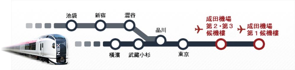 東京機場交通,東京機場交通,成田機場交通,成田機場,羽田機場,成田機場羽田機場,成田機場第一航廈,成田特快,成田特快時刻表,成田特快路線圖,n'ex成田特快時刻表