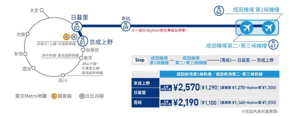 東京機場交通,東京機場交通,成田機場交通,成田機場,羽田機場,成田機場羽田機場,成田機場第一航廈,skyliner,skyliner中文,skyliner時刻表,skyliner來回,skyliner票價,skyliner購票,京成電鐵,京成本線,京成 本線 路線圖