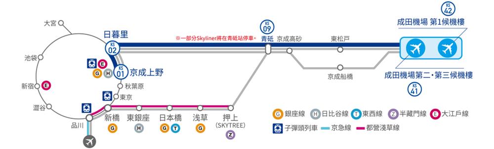 東京機場交通,東京機場交通,成田機場交通,成田機場,羽田機場,成田機場羽田機場,成田機場第一航廈,skyliner,skyliner中文,skyliner時刻表,skyliner來回,skyliner票價,skyliner購票,京成電鐵,京成本線,京成 本線 路線圖