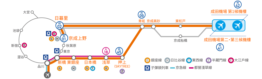 東京機場交通,東京機場交通,成田機場交通,成田機場,羽田機場,成田機場羽田機場,成田機場第一航廈,Access特急,京成電鐵,京成本線,京成 本線 路線圖,京成電鐵,京成本線