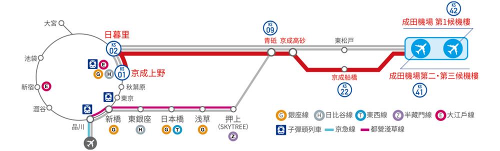 東京機場交通,東京機場交通,成田機場交通,成田機場,羽田機場,成田機場羽田機場,成田機場第一航廈,Access特急,京成電鐵,京成本線,京成 本線 路線圖,京成電鐵,京成本線