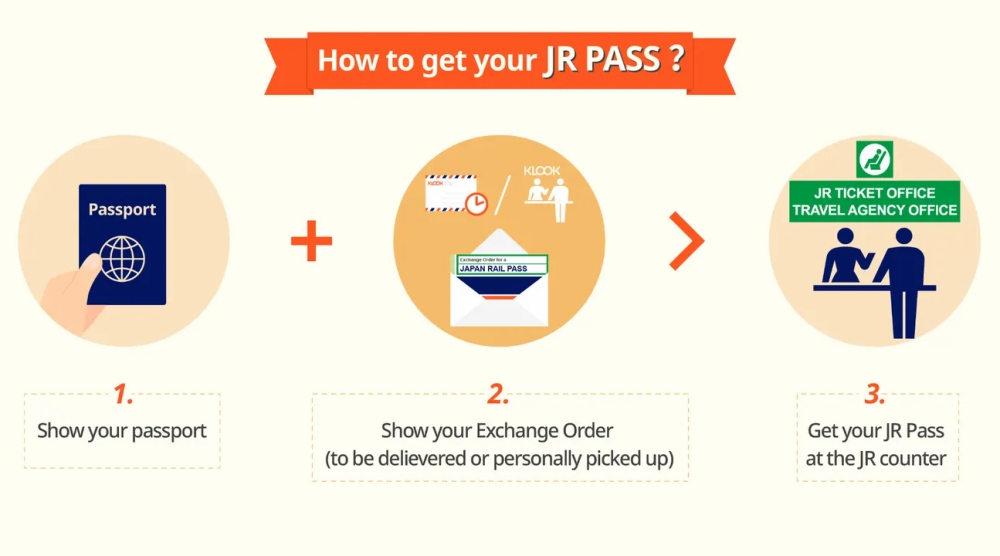 JR Pass,日本鐵路周遊券,Japan Rail Pass,JR東日本,jr pass klook,JR西日本,JR北海道旅客鐵路公司,jr pass 2022,jr pass 東北,jr pass全國版7日券,japan rail pass 2022,日本铁路通票,jr pass關西,jr全國pass 7日券,西日本jr pass,jr pass全國版,jr pass東日本,日本jr pass攻略,jr pass種類,全國jr pass行程,jr pass購買,jr pass全國版7日券,新幹線,新幹線路線