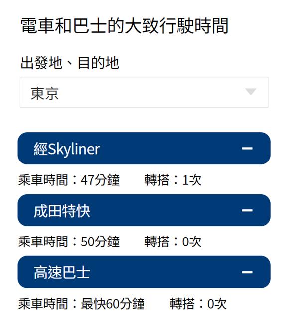 東京機場交通,東京機場交通,成田機場交通,成田機場,羽田機場,成田機場羽田機場,成田機場第一航廈,成田特快,成田特快時刻表,成田特快路線圖,n'ex成田特快時刻表