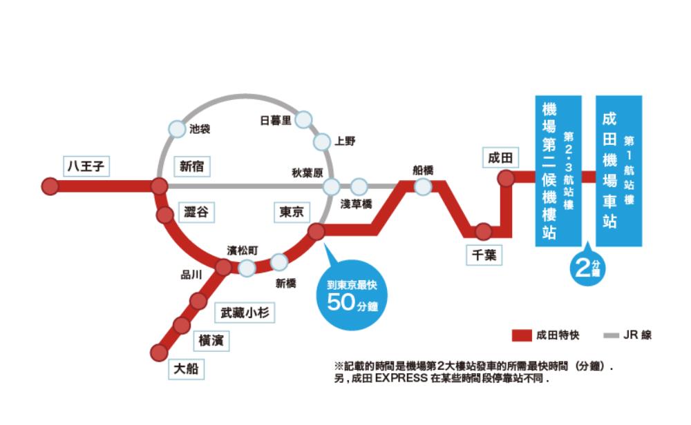 東京機場交通,東京機場交通,成田機場交通,成田機場,羽田機場,成田機場羽田機場,成田機場第一航廈,成田特快,成田特快時刻表,成田特快路線圖,n'ex成田特快時刻表