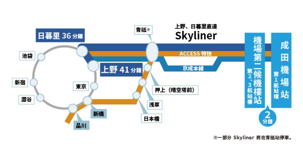 skyliner,京成電鐵,skyliner時刻表,skyliner來回,skyliner票價,skyliner購票,成田機場到東京,成田機場交通,skyliner,,skyliner時刻表,skyliner來回,skyliner票價,skyliner購票,京成本線