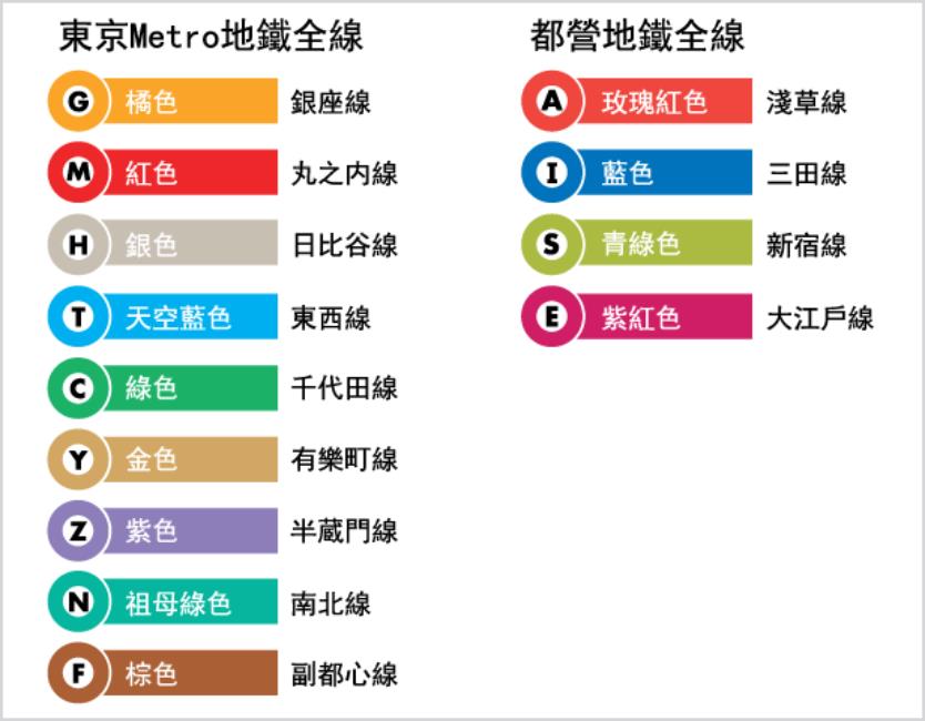 東京地下鐵,東京地鐵圖,都營地下鐵,都營地鐵,都營淺草線,都營大江戶線路線圖,日本 交通局,都營一日券,東京交通,東京地鐵圖,都營大江戶線,新宿 地鐵,都營巴士,東京交通卡,東京交通票券,東京交通pass,東京自由行 交通,東京地下鐵,東京地鐵路線圖,東京地鐵路線圖,東京自由行,成田機場到東京,成田機場交通