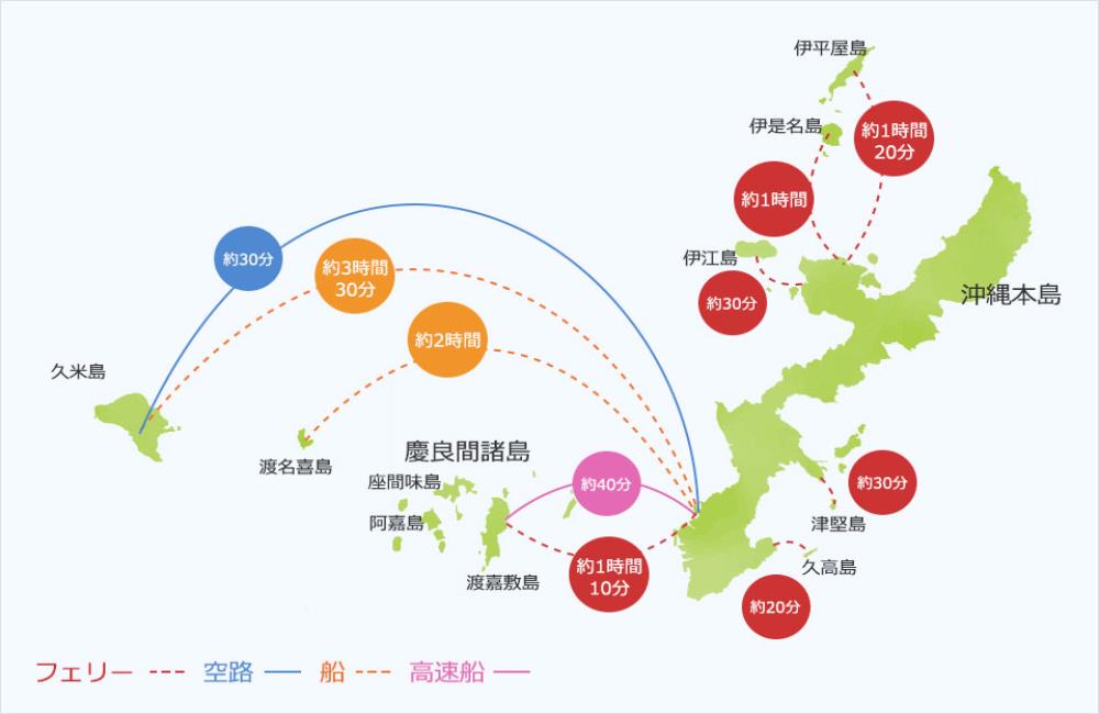 沖繩離島,沖繩離島交通,離島交通,石垣島,石垣島旅遊,石垣島機票,石垣島郵輪,石垣島自由行,與那國島,西表島,波照間島,西表島旅遊,宮古島,宮古島旅遊,宮古島自由行,宮古島石垣島,久米島,座間味島,渡嘉敷島,久米島交通,石垣島交通,西表島交通,宮古島交通,竹富島,波照間島,竹富島交通