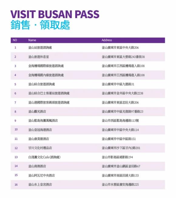 visit busan pass,釜山景點,釜山景點通行證,visit busan pass review,visit busan pass klook