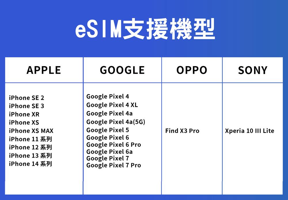 泰國上網,泰國SIM卡,芭達雅上網,芭達雅SIM卡,行動上網,SIM卡,wigo,出國sim卡哪裡買,出國WIFI機,手機漫遊,出國上網,WiFi機推薦,出國sim卡推薦行動上網,SIM卡,wigo,出國sim卡哪裡買,出國WIFI機,手機漫遊,出國上網,WiFi機推薦,出國sim卡推薦,泰國Esim,泰國分享器