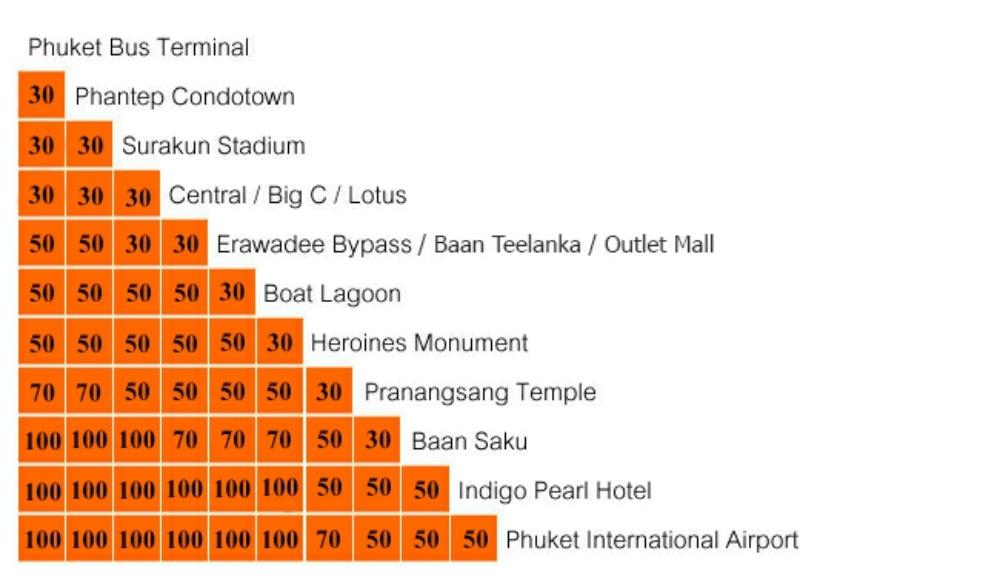 普吉島機場交通,普吉島 交通,普吉國際機場 機場巴士,8411 Airport Bus,普吉島機場巴士,普吉島自由行,普吉島自由行 必去,普吉島自由行 交通,普吉島自由行 市區,普吉島自由行,普吉島自駕,普吉島,普吉島自由行,普吉島機票,普吉島行程,普吉島交通,普吉島,普吉島旅遊,泰國,布吉,普吉島,泰國普吉島