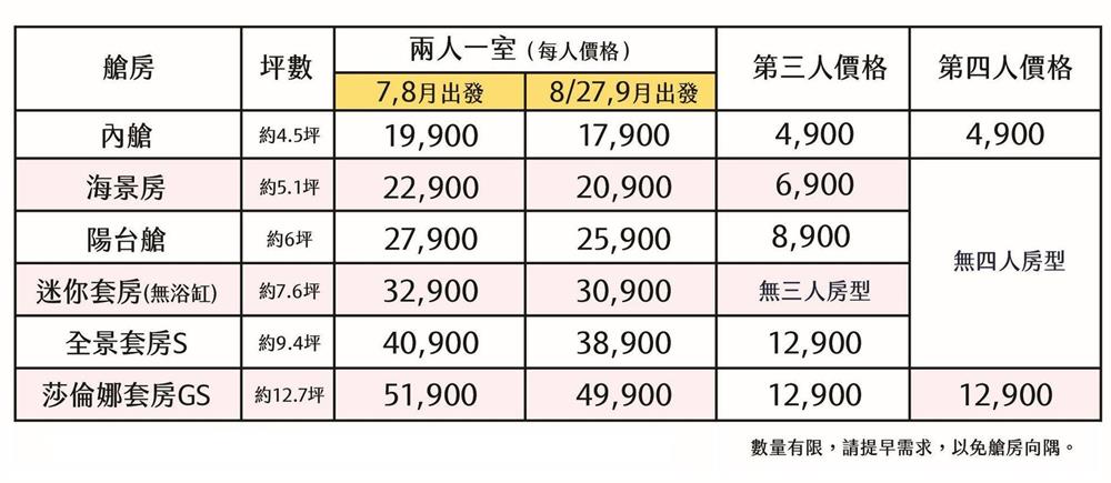 歌詩達郵輪,郵輪,莎倫娜號,歌詩達郵輪 莎倫娜號,歌詩達郵輪小費,歌詩達郵輪台灣,歌詩達郵輪評價,歌詩達郵輪行程,歌詩達郵輪 房間介紹,歌詩達郵輪評價,歌詩達郵輪介紹,歌詩達郵輪台灣,歌詩達郵輪官網,歌詩達郵輪wifi,郵輪旅游,郵輪假期,郵輪之旅,郵輪價錢,郵輪旅遊費用,歌詩達郵輪介紹,歌詩達郵輪2023,歌詩達郵輪內艙,歌詩達郵輪行程